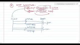 L-01  Application Layer Protocols | HTTP Protocol Methods & Functions | Computer Networks