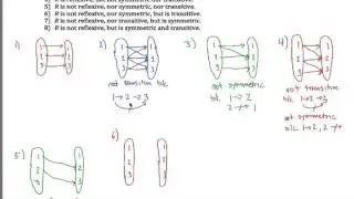 Reflexive, Symmetric and Transitive Examples