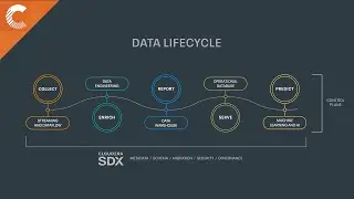 Discover Cloudera Data Platform