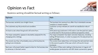 Opinion vs Fact