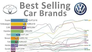 Best Selling Car Brands