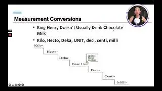 ATI TEAS Math Course | Coordinate Planes and Conversions