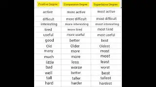 superlative degree, comparative degree , positive degree