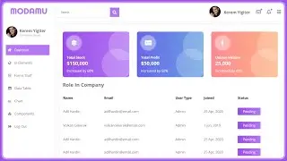 Responsive Admin Dashboard Page HTML , CSS & jQuery | Admin Panel 2021