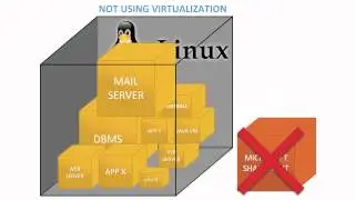 Virtualization Technologies - What is Virtualization? - First lesson CloudAcademy.com