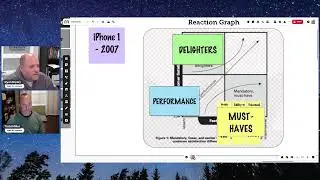 Product Backlog Management - The Kano Model in Action