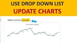 How to Create a Dynamic Chart with Excel Drop-Down list 📈 | Excel dynamic Chart