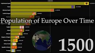 Population of Europe over time 476 - 2050