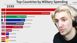 xQc Reacts to Top 10 Countries by Military Spending (1870-2020)