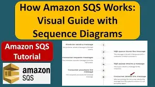 How Amazon SQS Works: Visual Guide with Sequence Diagrams | Amazon SQS Tutorial