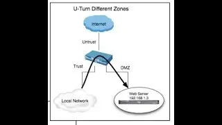 U Turn NAT: How to configure U turn NAT in Palo Alto  (in Hindi)