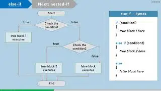 If, If else, Else if, Nested if | C#.NET Tutorial