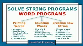 String Programs in java part - 2 #corejava #stringshandling #string #programs #java4quicklearning