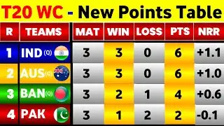 T20 World Cup 2024 Points Table - After Ban Vs Ned Match Ending || Points Table T20 World Cup 2024