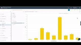 Creating Views for Better Visibility in VMware Aria Operations