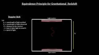 Classroom Aid - Gravitational Redshift Test