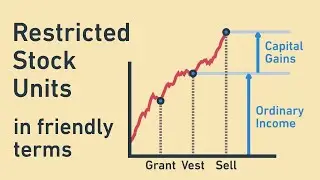 Restricted Stock Units (RSUs) in friendly terms (Part 2 of Equity Compensation & Taxes)