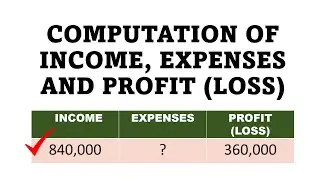 COMPUTATION OF INCOME, EXPENSES AND PROFIT (LOSS) - 10 PROBLEMS SOLVED