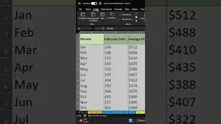 How to create a Combo Chart in Excel (Video out now!)