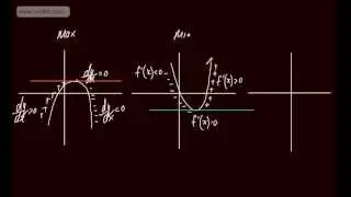 Core 2 - Differentiation (4) - Examples of Nature of Stationary Points and SPs