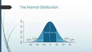 Standard Deviations and Z-Scores Explained