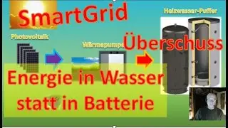 Sektorenkopplung von Photovoltaik 🌞 und Wärmepumpe 💫 mit Smart Grid ⚡️