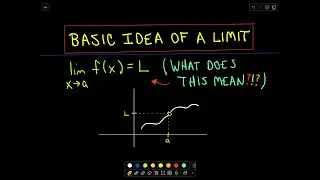 What is a Limit? Basic Idea of Limits