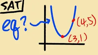 solving an SAT parabola question the SAT way & the HARD way