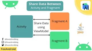 How to Share Data between Fragment and Activity || Share Data using ViewModel || FoxAndroid || 2021