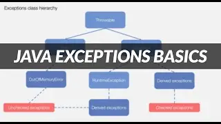 Java Exceptions Basics explained in plain english (FOR BEGINNERS)