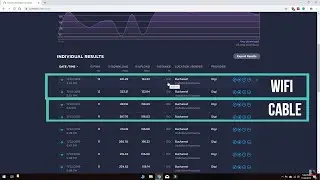 Internet Speed Test Ethernet Cable vs WIFI 5G