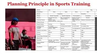 Planning in Sports Lecture in HINDI