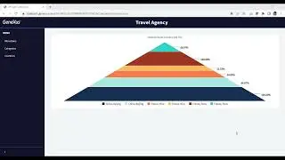 Dynamic queries. Query object and Query Viewer