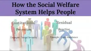 The Social Welfare System- intro