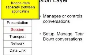 4. The OSI Model