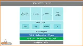 Apache Spark in 10 Minutes | What is Apache Spark? | Learn Apache Spark