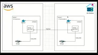 MySQL 5.7 - Setup master to master replication dengan docker di Ubuntu 20.04