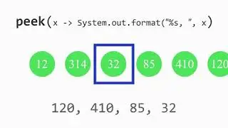 Peek - Stream API java