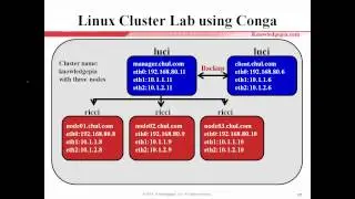 Linux Cluster on CentOS 6 & 7 - part 5/17(Conga)