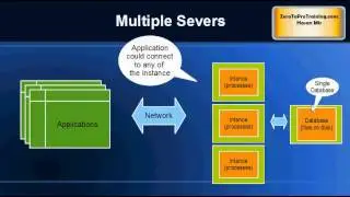 What is Oracle Real Application Cluster (RAC)?