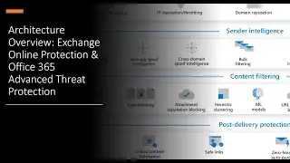 Architecture Overview of Office 365 Advanced Threat Protection & Exchange Online Protection