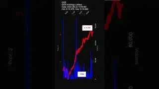 GDS, GDS Holdings Limited, 2024-08-22, stock prices dynamics, stock of the day #GDS