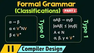 Classifications of Formal Grammars (Part 1)