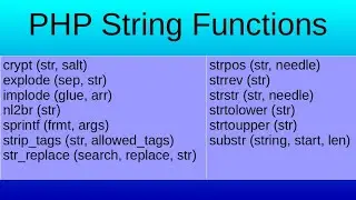 PHP String Functions