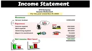 Is Your Business Profitable? The Income Statement Can Tell You!