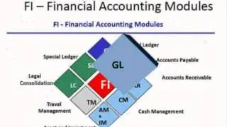 SAP FICO (Finance Controlling) Training demo by Re-cognize.com