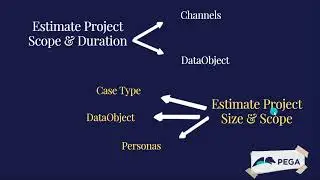 Estimate Project Size , Scope & Duration in PEGA | 2Source Fort