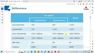 What is 10G EPON OLT | what is different between 10G EPON and EPON OLT