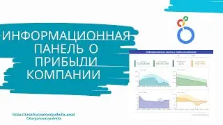 Информационная панель о прибыли компании в looker studio (P&L)