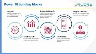 Introduction to Power BI and its integration with Azure